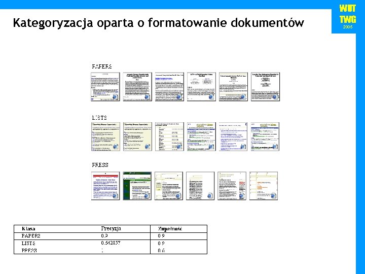 Kategoryzacja oparta o formatowanie dokumentów WUT TWG 2005 