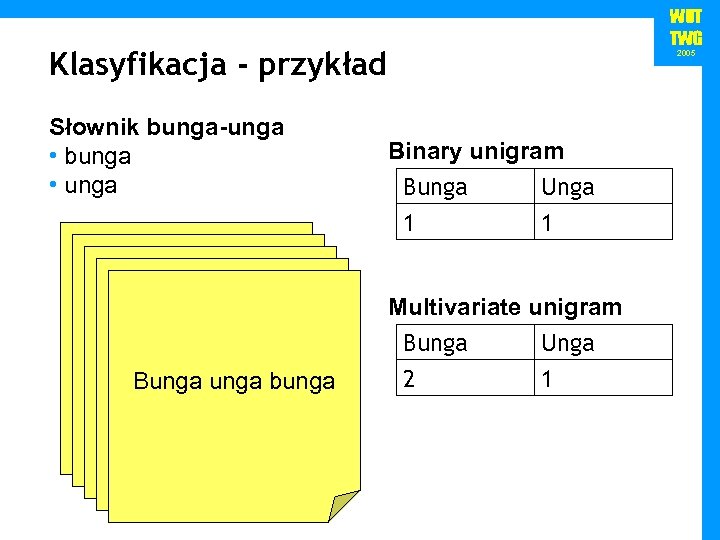 WUT TWG Klasyfikacja - przykład Słownik bunga-unga • bunga • unga bunga Bunga bunga