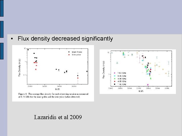  • Flux density decreased significantly Lazaridis et al 2009 