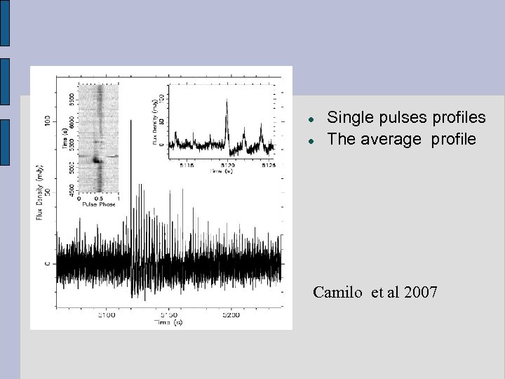  Single pulses profiles The average profile Camilo et al 2007 