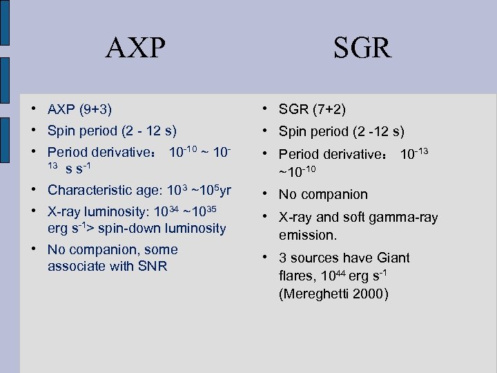 AXP SGR • AXP (9+3) • SGR (7+2) • Spin period (2 - 12