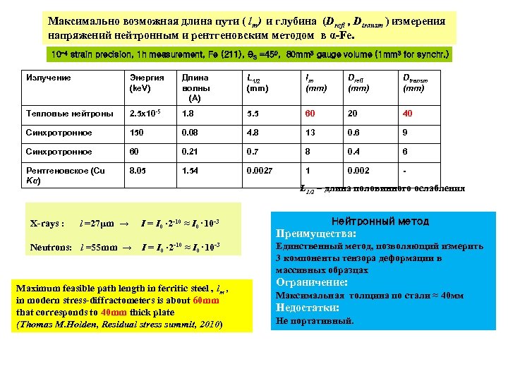 Максимально возможная длина пути ( lm) и глубина (Drefl , Dtransm ) измерения напряжений