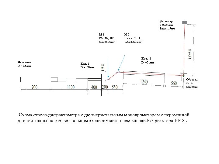 Детектор 128 х50 мм Разр. 1. 5 мм М 1 PG 002, 40’ 80