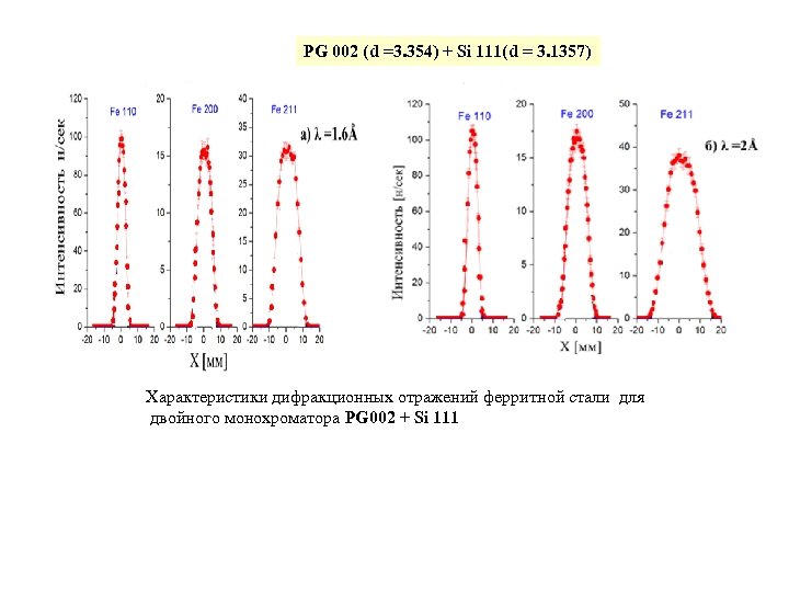 PG 002 (d =3. 354) + Si 111(d = 3. 1357) Характеристики дифракционных отражений
