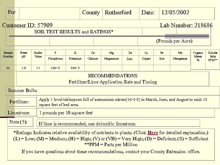 For County Rutherford Date: 12/05/2002 Customer ID: 57909 Lab Number: 218686 SOIL TEST RESULTS