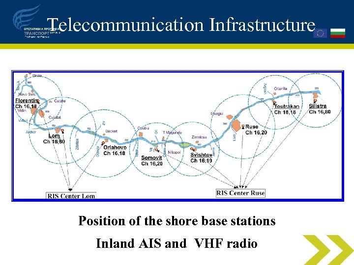 Telecommunication Infrastructure Position of the shore base stations Inland AIS and VHF radio 