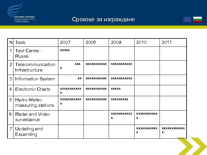 Срокове за изграждане N Task 2007 2008 2009 1 Test Center Russe xxxxxxxxxxx xx