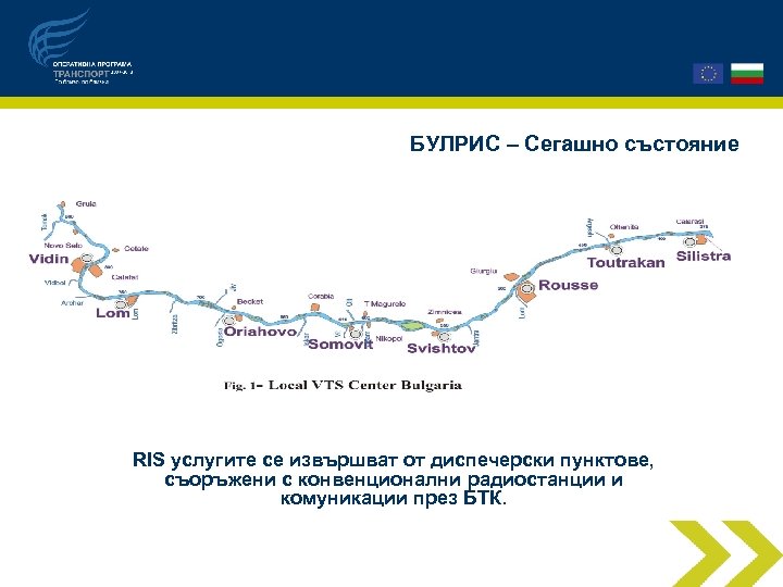 БУЛРИС – Сегашно състояние RIS услугите се извършват от диспечерски пунктове, съоръжени с конвенционални