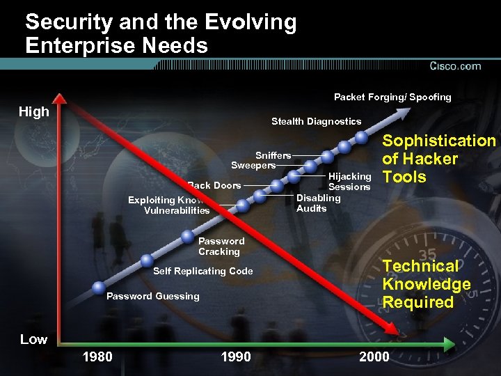 Security and the Evolving Enterprise Needs Packet Forging/ Spoofing High Stealth Diagnostics Sniffers Sweepers