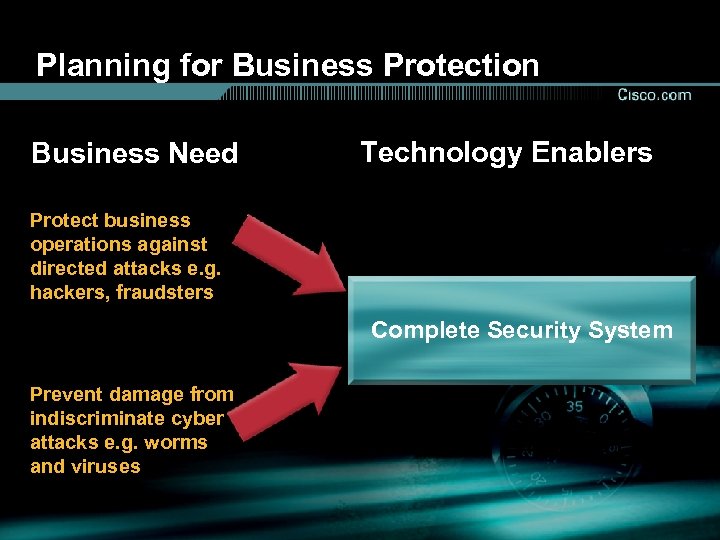 Planning for Business Protection Business Need Technology Enablers Protect business operations against directed attacks