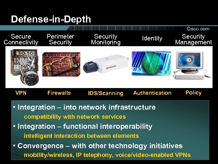 Defense-in-Depth Secure Connectivity Perimeter Security Monitoring Identity Security Management VPN Firewalls IDS/Scanning Authentication Policy