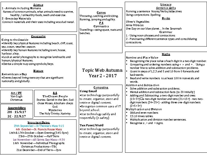 Science 1 - Animals including Humans Names of common animals, what animals need to