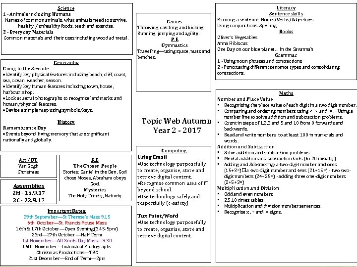 Science 1 - Animals including Humans Names of common animals, what animals need to