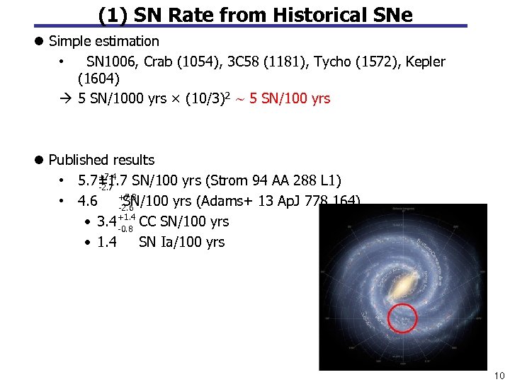 (1) SN Rate from Historical SNe l Simple estimation • SN 1006, Crab (1054),