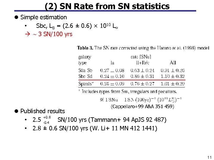 (2) SN Rate from SN statistics l Simple estimation • Sbc, LB = (2.