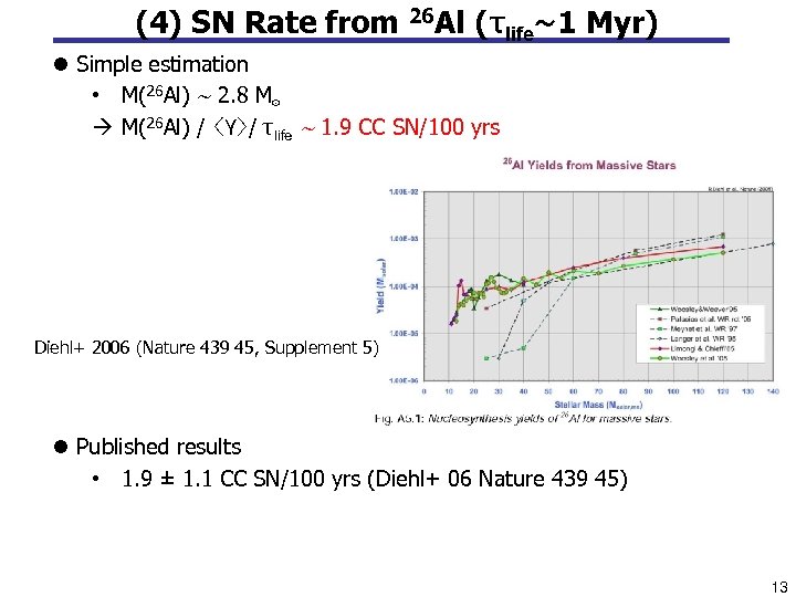 (4) SN Rate from 26 Al (τlife∼ 1 Myr) l Simple estimation • M(26