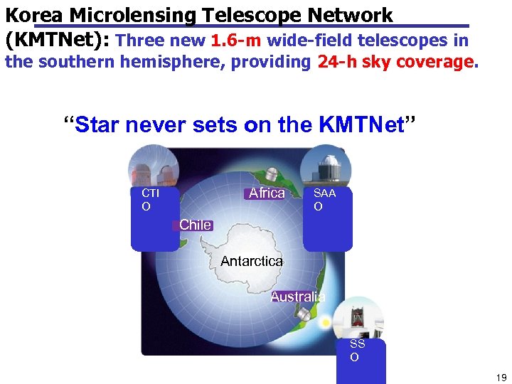 Korea Microlensing Telescope Network (KMTNet): Three new 1. 6 -m wide-field telescopes in the