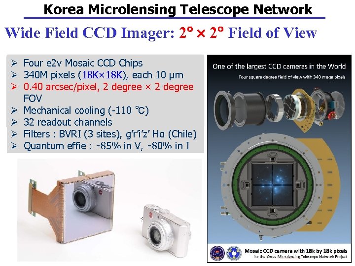 Korea Microlensing Telescope Network Wide Field CCD Imager: 2 2 Field of View Ø