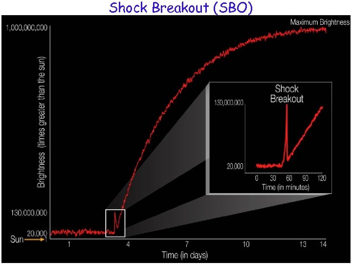 Shock Breakout (SBO) 26 