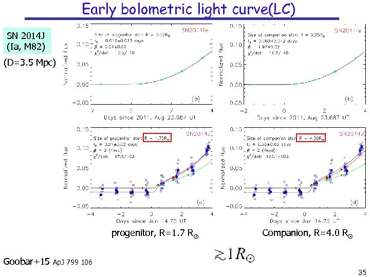 Early bolometric light curve(LC) SN 2014 J (Ia, M 82) (D=3. 5 Mpc) progenitor,