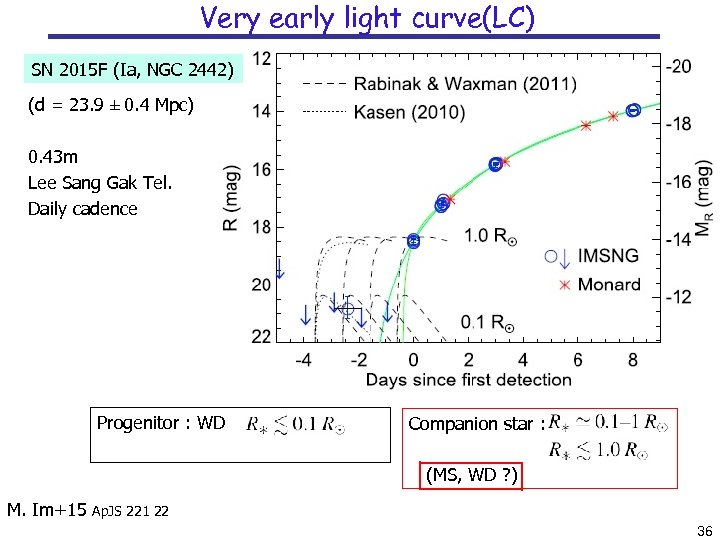 Very early light curve(LC) SN 2015 F (Ia, NGC 2442) (d = 23. 9