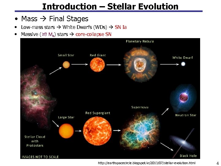 Introduction – Stellar Evolution • Mass Final Stages • Low-mass stars White Dwarfs (WDs)