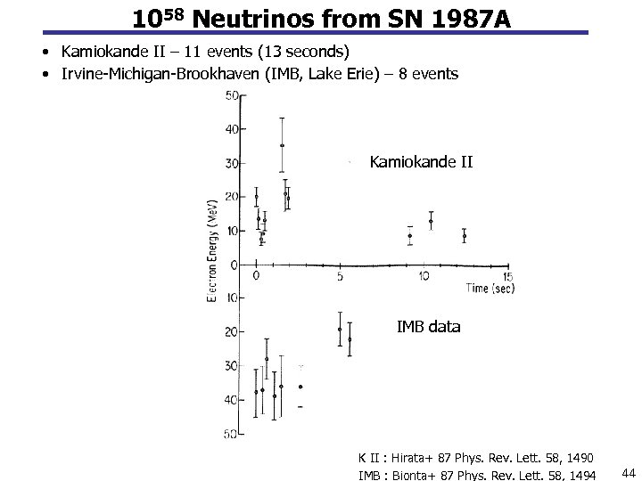 1058 Neutrinos from SN 1987 A • Kamiokande II – 11 events (13 seconds)