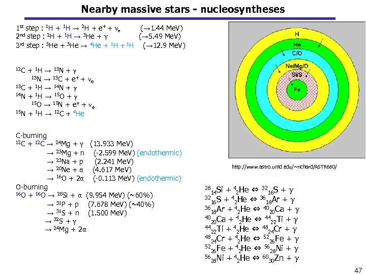 Nearby massive stars - nucleosyntheses 1 st step : 1 H + 1 H