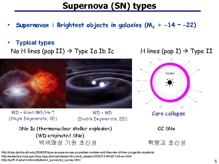 Supernova (SN) types • Supernovae : Brightest objects in galaxies (MV = -14 ∼