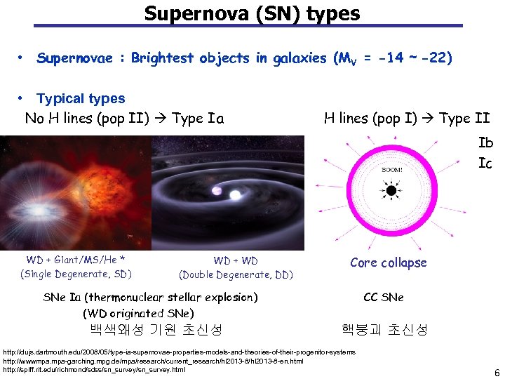 Supernova (SN) types • Supernovae : Brightest objects in galaxies (MV = -14 ∼