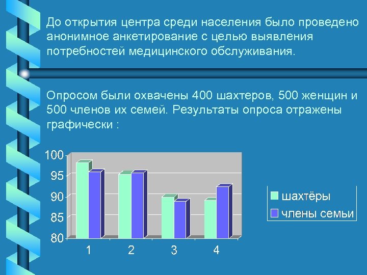 Был проведен опрос с целью. Анонимное анкетирование. Анкета по потребности меда. Прокуратура анонимное анкетирование.