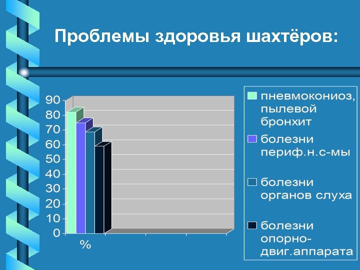 Проблемы здоровья шахтёров: 