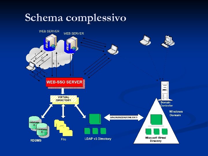 Schema complessivo 