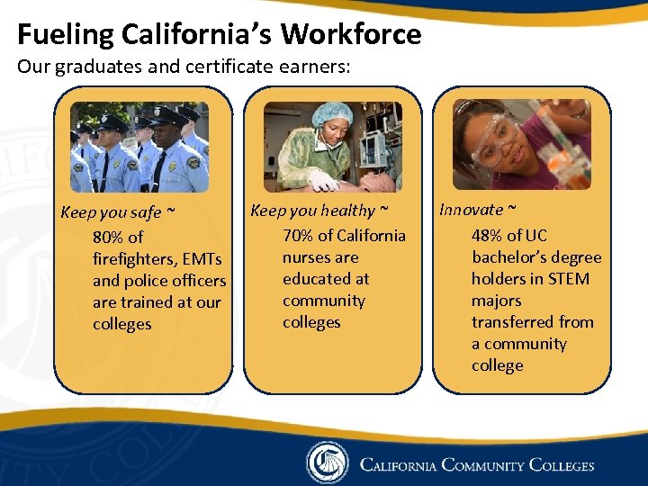 Fueling California’s Workforce Our graduates and certificate earners: Keep you safe ~ 80% of