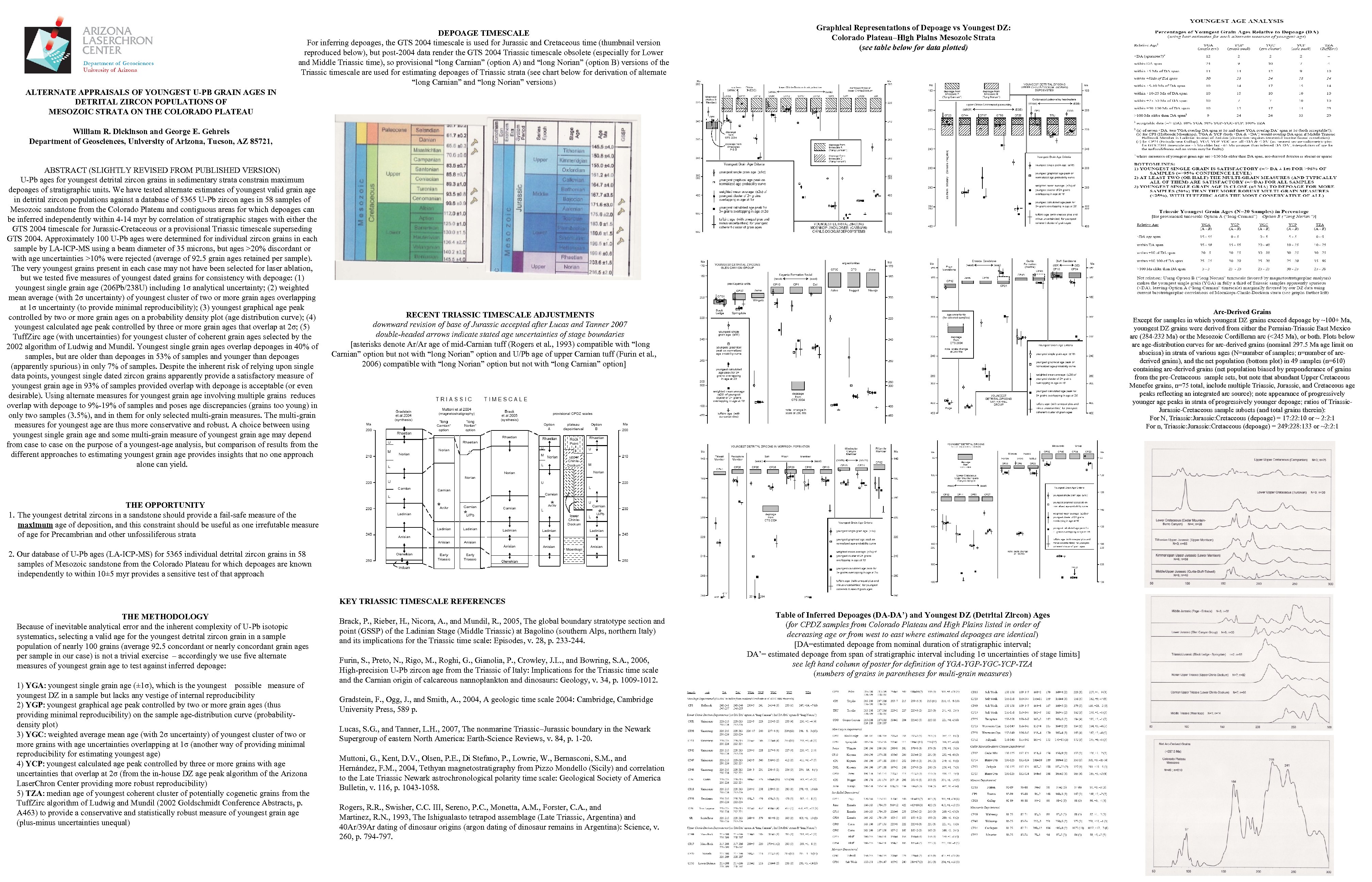 DEPOAGE TIMESCALE For inferring depoages, the GTS 2004 timescale is used for Jurassic and
