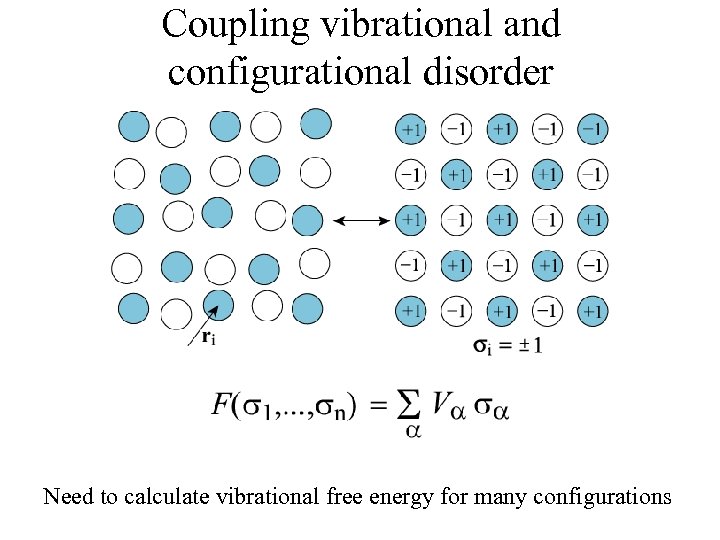 Coupling vibrational and configurational disorder Need to calculate vibrational free energy for many configurations