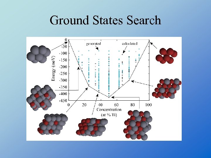 Ground States Search 