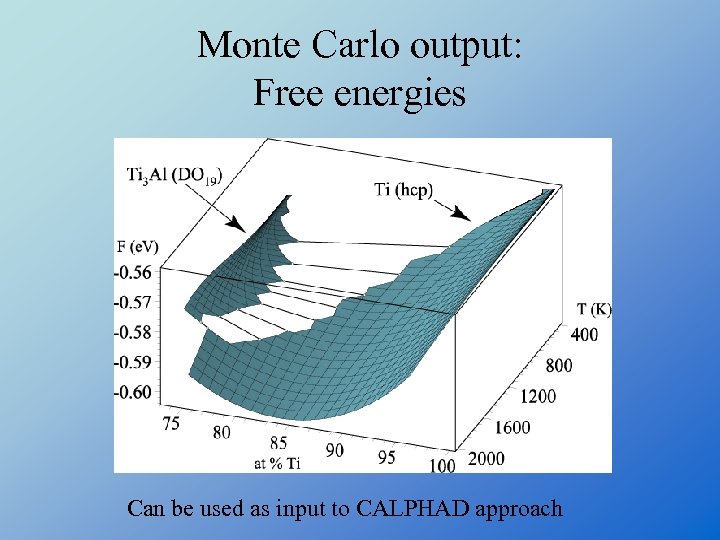 Monte Carlo output: Free energies Can be used as input to CALPHAD approach 