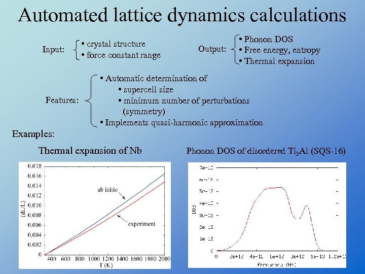 Automated lattice dynamics calculations Input: Features: • crystal structure • force constant range Output: