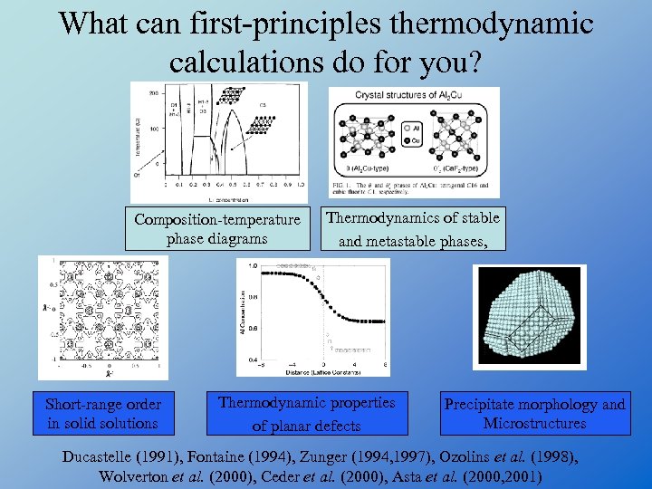 What can first-principles thermodynamic calculations do for you? Composition-temperature phase diagrams Short-range order in