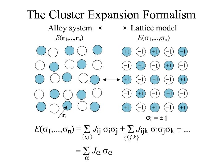 The Cluster Expansion Formalism 