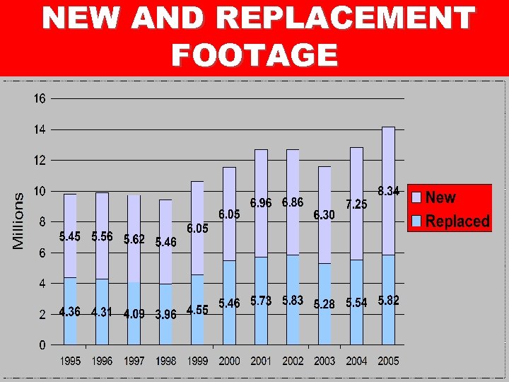 NEW AND REPLACEMENT FOOTAGE 