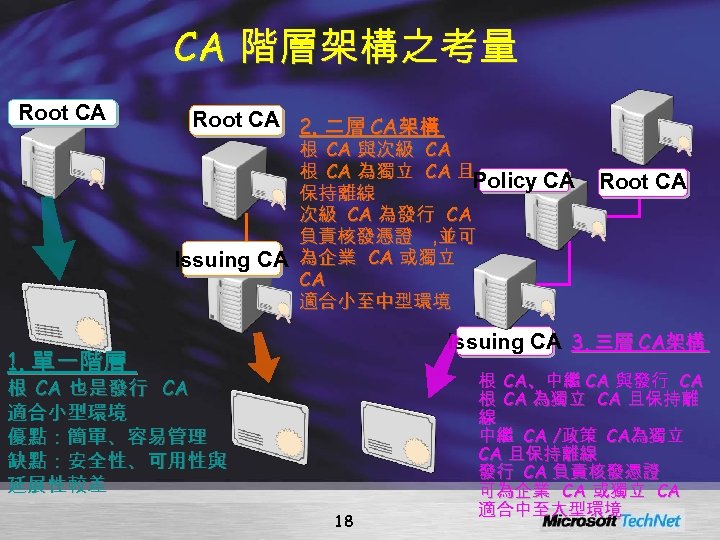 CA 階層架構之考量 Root CA 2. 二層 CA架構 根 CA 與次級 CA 根 CA 為獨立