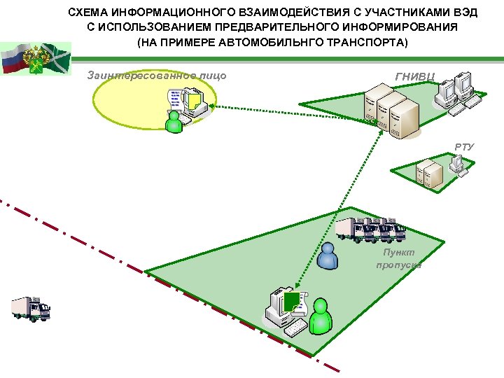 Каналы информационного взаимодействия