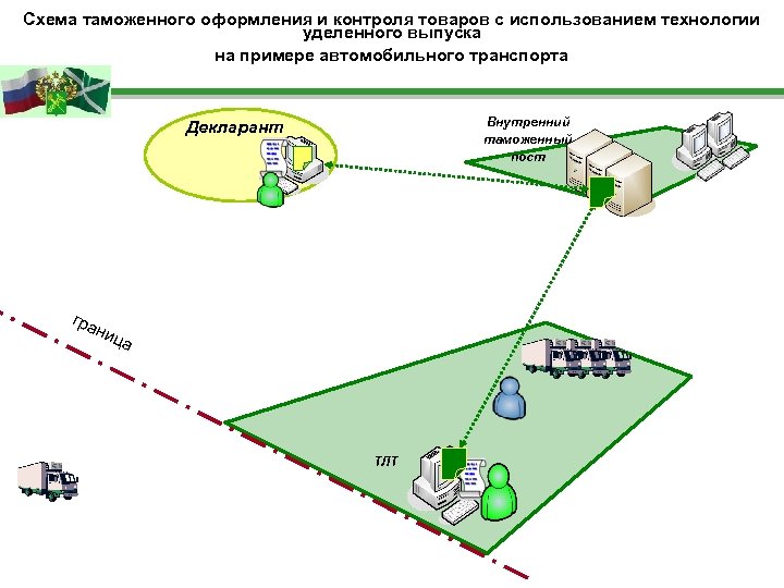 Схема удаленного выпуска товаров