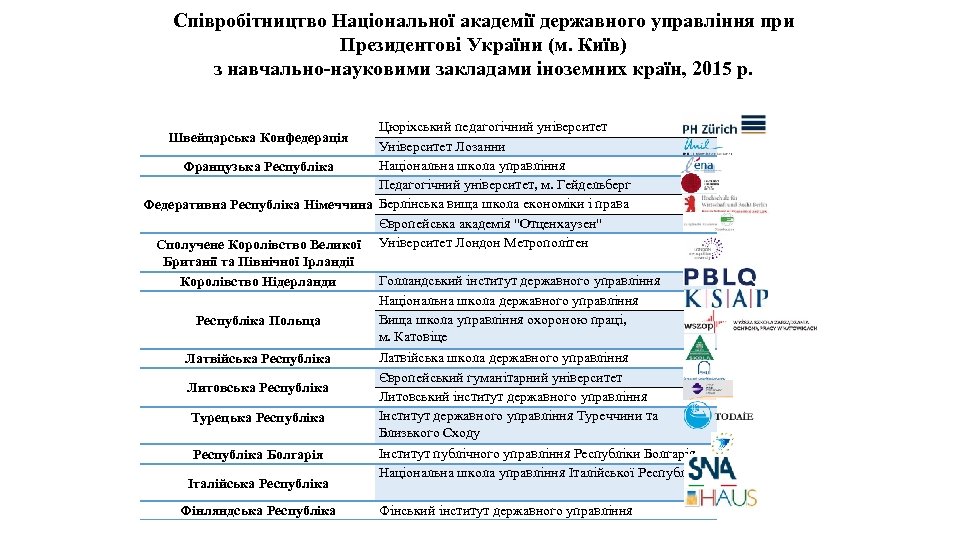 Cпівробітництво Національної академії державного управління при Президентові України (м. Київ) з навчально-науковими закладами іноземних