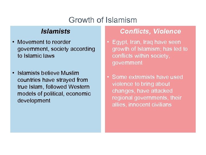 Growth of Islamism Islamists • Movement to reorder government, society according to Islamic laws
