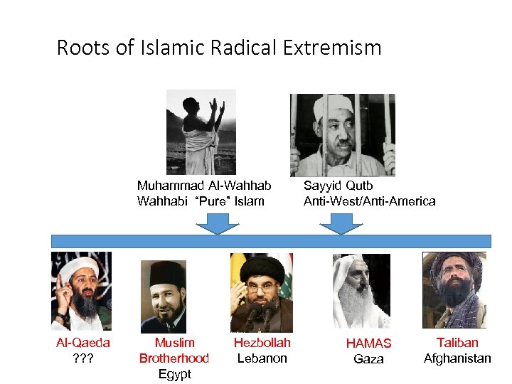 Roots of Islamic Radical Extremism Muhammad Al-Wahhabi “Pure” Islam Al-Qaeda ? ? ? Muslim