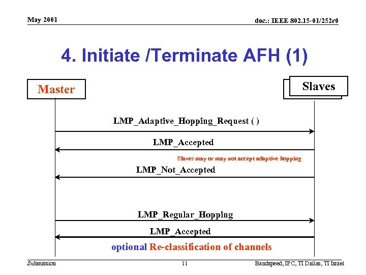 May 2001 doc. : IEEE 802. 15 -01/252 r 0 4. Initiate /Terminate AFH