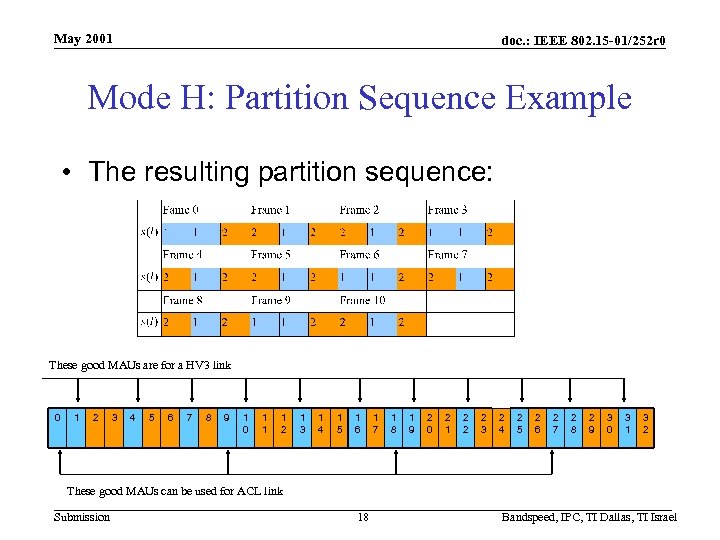 May 2001 doc. : IEEE 802. 15 -01/252 r 0 Mode H: Partition Sequence